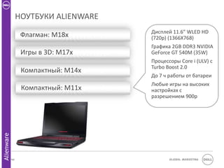 НОУТБУКИ ALIENWARE
                                      Дисплей 11.6” WLED HD
                  Флагман: M18x       (720p) (1366X768)
                                      Графика 2GB DDR3 NVIDIA
                  Игры в 3D: M17x     GeForce GT 540M (35W)
                                      Процессоры Core i (ULV) с
                                      Turbo Boost 2.0
                  Компактный: M14x
                                      До 7 ч работы от батареи
                                      Любые игры на высоких
                  Компактный: M11x    настройках с
                                      разрешением 900p
Alienware




            40                               Global Marketing
 