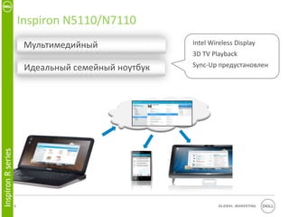 Inspiron N5110/N7110
                         Мультимедийный               Intel Wireless Display
                                                      3D TV Playback
                         Идеальный семейный ноутбук   Sync-Up предустановлен
Inspiron R series




                    6                                          Global Marketing
 