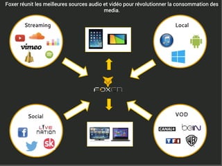 Foxer réunit les meilleures sources audio et vidéo pour révolutionner la consommation des
media.
 