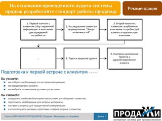 Рекомендация
На основании проведенного аудита системы
продаж разработайте стандарт работы продавца
1.	
  Первый	
  контакт	
  с	
  
клиентом:	
  сбор	
  первичной	
  
информации	
   и	
  выяснение	
  
декларируемой	
  
потребности
2.	
  Исследование	
  клиента	
  и	
  
формирование	
   "Веера	
  
возможностей"
3.	
  Второй	
  контакт	
  с	
  
клиентом:	
  углубленное	
  
выяснение	
  потребностей	
  
клиента	
  и	
  презентация	
  
компании
... 8.	
  Торги	
  и	
  закрытие	
  сделки
9.	
  Контроль	
  выполнения	
  
проекта	
  и	
  
удовлетворенности	
  
клиента
 