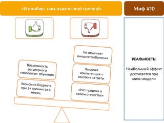 Миф #10«И вообще, нам нужен свой тренер!»
РЕАЛЬНОСТЬ:
Наибольший	
  эффект	
  
достигается	
  при	
  
микс-­‐модели
 