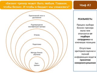 Практический	
  опыт	
  и	
  
достижения
Подтверждение	
  
квалификации	
  тренера
Отзывы
Подготовка
Методы	
  бизнес-­‐
обучения
Пост-­‐
тренинг
«Бизнес-тренер может быть любым. Главное,
чтобы бизнес. И чтобы в бюджет мы уложились"
Миф #2
РЕАЛЬНОСТЬ:
Процесс	
  выбора	
  
бизнес-­‐тренера	
  
мало	
  чем	
  
отличается	
  от	
  
подбора	
  
сотрудника на	
  
ключевую	
  позицию
Отсутствие	
  
критериев	
  оценки	
  и	
  
полной	
  
информации	
  ведет	
  к	
  
принятию	
  
неверного	
  решения
 