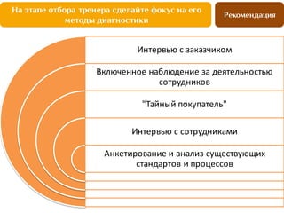 Рекомендация
На этапе отбора тренера сделайте фокус на его
методы диагностики
Интервью	
  с	
  заказчиком
Включенное	
  наблюдение	
  за	
  деятельностью	
  
сотрудников
"Тайный	
  покупатель"
Интервью	
  с	
  сотрудниками
Анкетирование	
  и	
  анализ	
  существующих	
  
стандартов	
  и	
  процессов
 