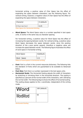68
horizontal writing, a positive value of Char Space has the effect of
expanding the space between characters; see the following figure. For
vertical writing, however, a negative value of Char Space has the effect of
expanding the space between characters.
Character 0 (default)
C h a r a c t e r 0.25
Char Space for Horizontal Writing
 Word Space: The Word Space value is a number specified in text space
units. It works in the same way as character spacing.
For horizontal writing, a positive value for Word Space has the effect of
increasing the spacing between words. For vertical writing, a positive value
Word Space decreases the space between words, since the positive
direction of the y-axis points upward; therefore a negative value will
increase the space between words. The following figure illustrates the effect
of word space in horizontal writing.
Word Space 0(default)
Word Space 2.5
Effect of word space in horizontal writing
 Font: Font is a font in the current resources dictionary. The following lists
the standard 14 fonts which are guaranteed to be available to Advanced
Editor.
 Font Size: Font Size is a number expressed in the text space units.
 Horizontal Scale: The Horizontal Scaling adjusts the width of characters
by stretching or shrinking them in the horizontal direction. The scaling is
specified as a percent of the normal width of the characters, with 100 being
the normal width. The following figure shows the effect of horizontal scaling.
The scaling always applies to the x coordinate, independent of the writing
mode.
100 (default)
50
Horizontal Scaling
 