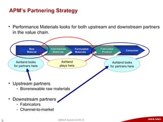 Upstream Partners Examples Renewable materials at Ashland | PPT