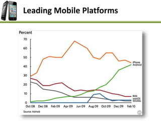 Leading Mobile Platforms
 