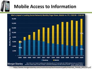 http://www.morganstanley.com/institutional/techresearch/pdfs/Internet_Trends_041210.pdf
Mobile Access to Information
 