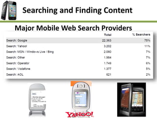 Major Mobile Web Search Providers
Searching and Finding Content
 