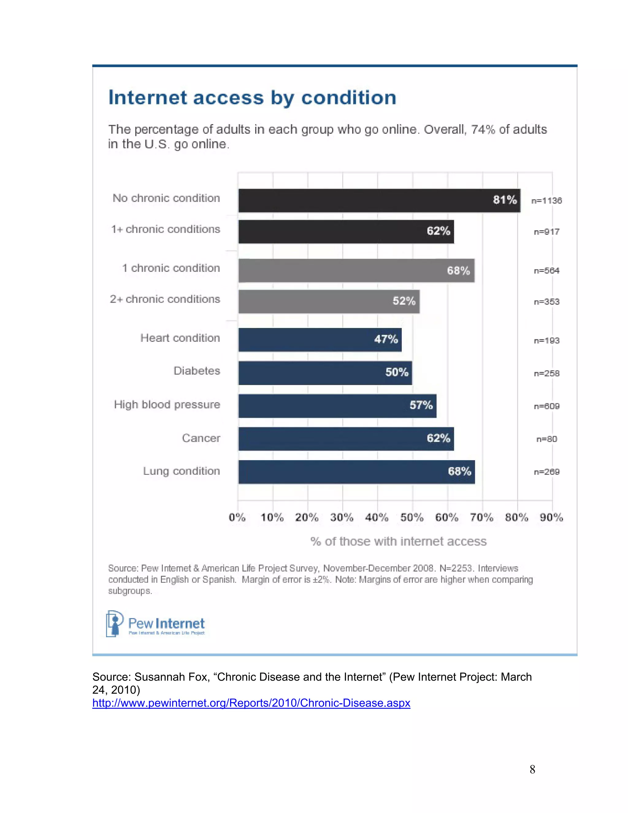 Source: Susannah Fox, “Chronic Disease and the Internet” (Pew Internet Project: March
24, 2010)
http://www.pewinternet.org/Reports/2010/Chronic-Disease.aspx




                                                                                    8
 