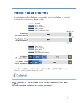 Source: Susannah Fox, “Chronic Disease and the Internet” (Pew Internet Project: March
24, 2010)
http://www.pewinternet.org...