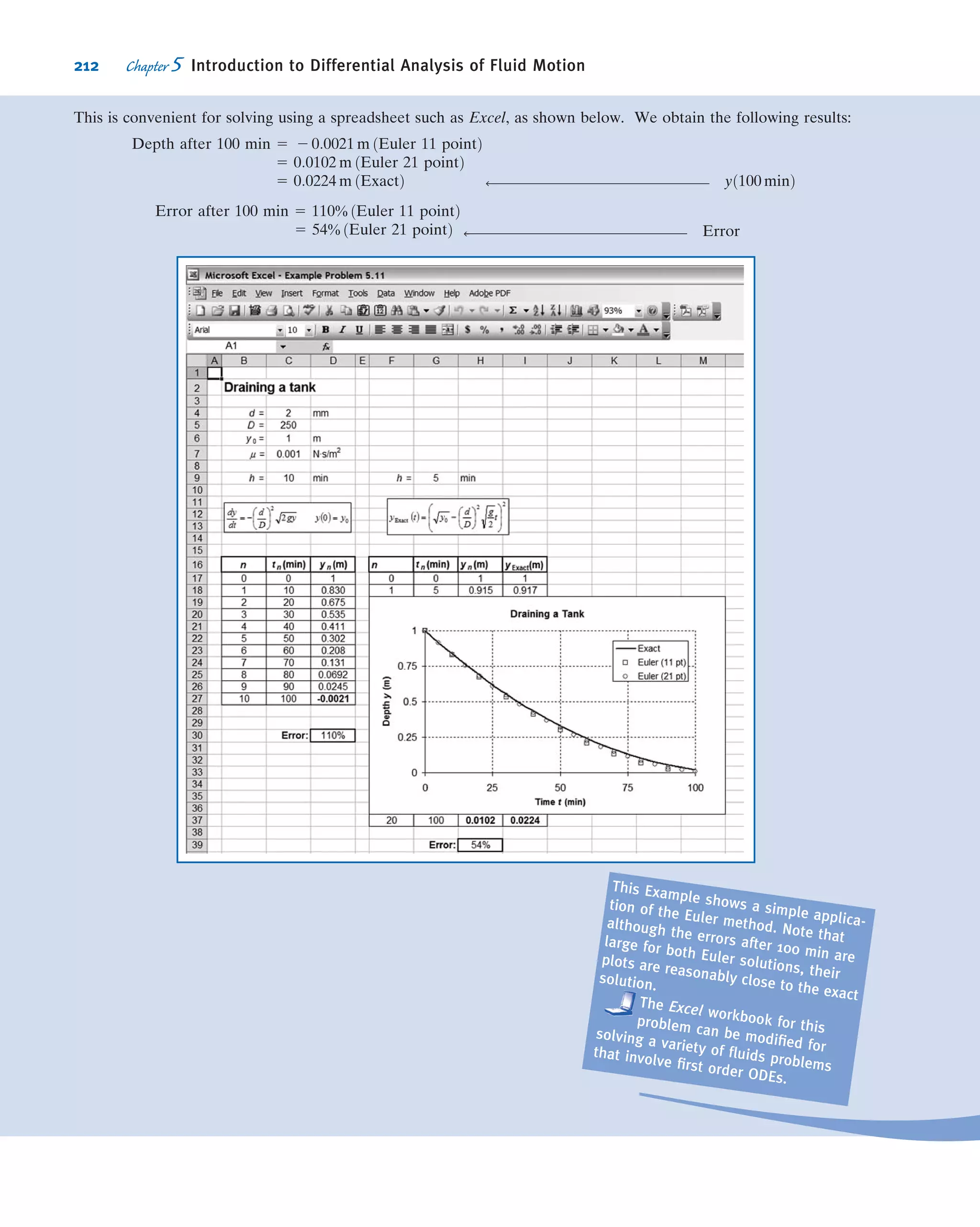 Consider a particle moving in a velocity ﬁeld. At time t, the particle is at the
position x, y, z and has a velocity corresponding to the velocity at that point in space
at time t,
~Vp
i
t
5 ~Vðx; y; z; tÞ
At t 1 dt, the particle has moved to a new position, with coordinates x 1 dx, y 1 dy,
z 1 dz, and has a velocity given by
~Vp
i
t1dt
5 ~Vðx 1 dx; y 1 dy; z 1 dz; t 1 dtÞ
This is shown pictorially in Fig. 5.6.
The particle velocity at time t (position ~r) is given by ~Vp 5 ~Vðx; y; z; tÞ. Then d ~Vp,
the change in the velocity of the particle, in moving from location ~r to ~r 1 d~r, in time
dt, is given by the chain rule,
d ~Vp 5
@ ~V
@x
dxp 1
@ ~V
@y
dyp 1
@ ~V
@z
dzp 1
@ ~V
@t
dt
The total acceleration of the particle is given by
~ap 5
d ~Vp
dt
5
@ ~V
@x
dxp
dt
1
@ ~V
@y
dyp
dt
1
@ ~V
@z
dzp
dt
1
@ ~V
@t
Since
dxp
dt
5 u;
dyp
dt
5 v; and
dzp
dt
5 w;
we have
~ap 5
d ~Vp
dt
5 u
@ ~V
@x
1 v
@ ~V
@y
1 w
@ ~V
@z
1
@ ~V
@t
To remind us that calculation of the acceleration of a ﬂuid particle in a velocity ﬁeld
requires a special derivative, it is given the symbol D ~V=Dt. Thus
D ~V
Dt
 ~ap 5 u
@ ~V
@x
1 v
@ ~V
@y
1 w
@ ~V
@z
1
@ ~V
@t
ð5:9Þ
The derivative, D/Dt, deﬁned by Eq. 5.9, is commonly called the substantial derivative
to remind us that it is computed for a particle of “substance.” It often is called the
material derivative or particle derivative.
Particle at
time, t
Particle at
time, t + dt
Particle path
r + dr
r
y
x
z
Fig. 5.6 Motion of a particle
in a ﬂow ﬁeld.
186 Chapter 5 Introduction to Differential Analysis of Fluid Motion
 