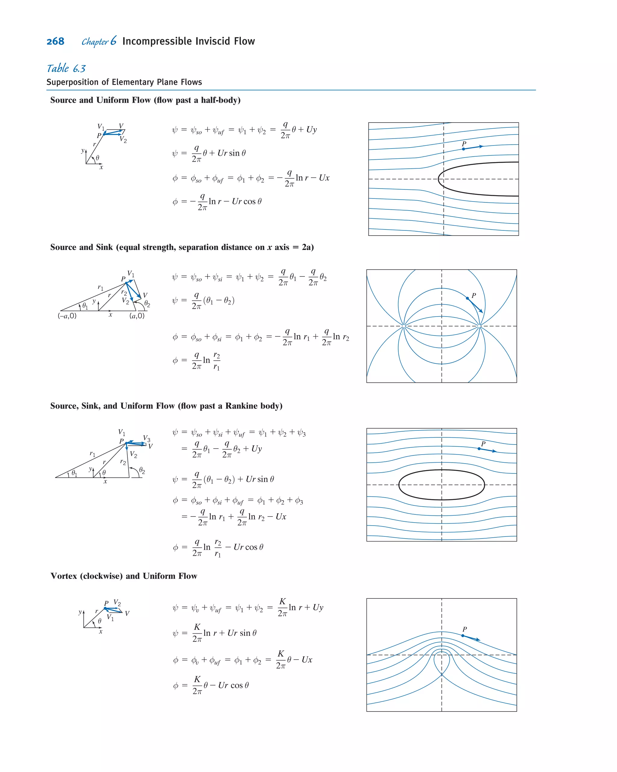 2
dp
ρ
2 g dz 5 V dV or
dp
ρ
1 V dV 1 g dz 5 0 along sð Þ
Integration of this equation gives
Z
dp
ρ
1
V2
2
1 gz 5 constant ðalong sÞ ð6:7Þ
Before Eq. 6.7 can be applied, we must specify the relation between pressure and
density. For the special case of incompressible ﬂow, ρ 5 constant, and Eq. 6.7 becomes
the Bernoulli equation,
p
ρ
1
V2
2
1 gz 5 constant ð6:8Þ
Restrictions: (1) Steady ﬂow.
(2) Incompressible ﬂow.
(3) Frictionless ﬂow.
(4) Flow along a streamline.
The Bernoulli equation is probably the most famous, and abused, equation in all of
ﬂuid mechanics. It is always tempting to use because it is a simple algebraic equation
for relating the pressure, velocity, and elevation in a ﬂuid. For example, it is used to
explain the lift of a wing: In aerodynamics the gravity term is usually negligible, so Eq.
6.8 indicates that wherever the velocity is relatively high (e.g., on the upper surface of
a wing), the pressure must be relatively low, and wherever the velocity is relatively
low (e.g., on the lower surface of a wing), the pressure must be relatively high, gen-
erating substantial lift. Equation 6.8 indicates that, in general (if the ﬂow is not
constrained in some way), if a particle increases its elevation (z m) or moves into a
higher pressure region (p m), it will tend to decelerate (V k); this makes sense from
a momentum point of view (recall that the equation was derived from momentum
considerations). These comments only apply if the four restrictions listed are rea-
sonable. For example, Eq. 6.8 cannot be used to explain the pressure drop in a hor-
izontal constant diameter pipe ﬂow: according to it, for z 5 constant and V 5 constant,
p 5 constant! We cannot stress enough that you should keep the restrictions ﬁrmly in
mind whenever you consider using the Bernoulli equation! (In general, the Bernoulli
constant in Eq. 6.8 has different values along different streamlines.1
)
*Derivation Using Rectangular Coordinates
The vector form of Euler’s equation, Eq. 6.1, also can be integrated along a stream-
line. We shall restrict the derivation to steady ﬂow; thus, the end result of our effort
should be Eq. 6.7.
For steady ﬂow, Euler’s equation in rectangular coordinates can be expressed as
D ~V
Dt
5 u
@ ~V
@x
1 v
@ ~V
@y
1 w
@ ~V
@z
5 ð ~V Á rÞ ~V 5 2
1
ρ
rp 2 g^k ð6:9Þ
For steady ﬂow the velocity ﬁeld is given by ~V 5 ~Vðx; y; zÞ: The streamlines are
lines drawn in the ﬂow ﬁeld tangent to the velocity vector at every point. Recall again
that for steady ﬂow, streamlines, pathlines, and streaklines coincide. The motion of a
1
For the case of irrotational ﬂow, the constant has a single value throughout the entire ﬂow ﬁeld (Section 6.7).
*This section may be omitted without loss of continuity in the text material.
242 Chapter 6 Incompressible Inviscid Flow
 