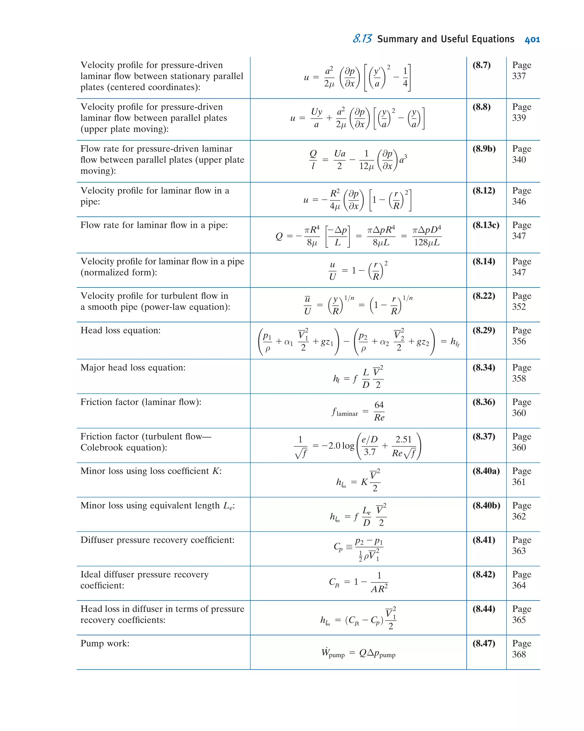 Flow Rate as a Function of Pressure Drop
We proved that in fully developed ﬂow the pressure gradient, @p=@x, is constant.
Therefore, @p=@x 5 ðp2 2 p1Þ=L 5 2Δp=L. Substituting into Eq. 8.13b for the
volume ﬂow rate gives
Q 5 2
πR4
8μ
2Δp
L
 
5
πΔpR4
8μL
5
πΔpD4
128μL
ð8:13cÞ
for laminar ﬂow in a horizontal pipe. Note that Q is a sensitive function of D; Q B D4
,
so, for example, doubling the diameter D increases the ﬂow rate Q by a factor of 16.
Average Velocity
The average velocity magnitude, V, is given by
V 5
Q
A
5
Q
πR2
5 2
R2
8μ
@p
@x
 
ð8:13dÞ
Point of Maximum Velocity
To ﬁnd the point of maximum velocity, we set du/dr equal to zero and solve for the
corresponding r. From Eq. 8.12
du
dr
5
1
2μ
@p
@x
 
r
Thus,
du
dr
5 0 at r 5 0
At r 5 0,
u 5 umax 5 U 5 2
R2
4μ
@p
@x
 
5 2V ð8:13eÞ
The velocity proﬁle (Eq. 8.12) may be written in terms of the maximum (centerline)
velocity as
u
U
5 1 2
r
R
 2
ð8:14Þ
The parabolic velocity proﬁle, given by Eq. 8.14 for fully developed laminar pipe
ﬂow, was sketched in Fig. 8.1.
Example 8.4 CAPILLARY VISCOMETER
A simple and accurate viscometer can be made from a length of capillary tubing. If the ﬂow rate and pressure drop
are measured, and the tube geometry is known, the viscosity of a Newtonian liquid can be computed from Eq. 8.13c.
A test of a certain liquid in a capillary viscometer gave the following data:
Flow rate: 880 mm3
/s Tube length: 1 m
Tube diameter: 0.50 mm Pressure drop: 1.0 MPa
Determine the viscosity of the liquid.
8.3 Fully Developed Laminar Flow in a Pipe 347
 