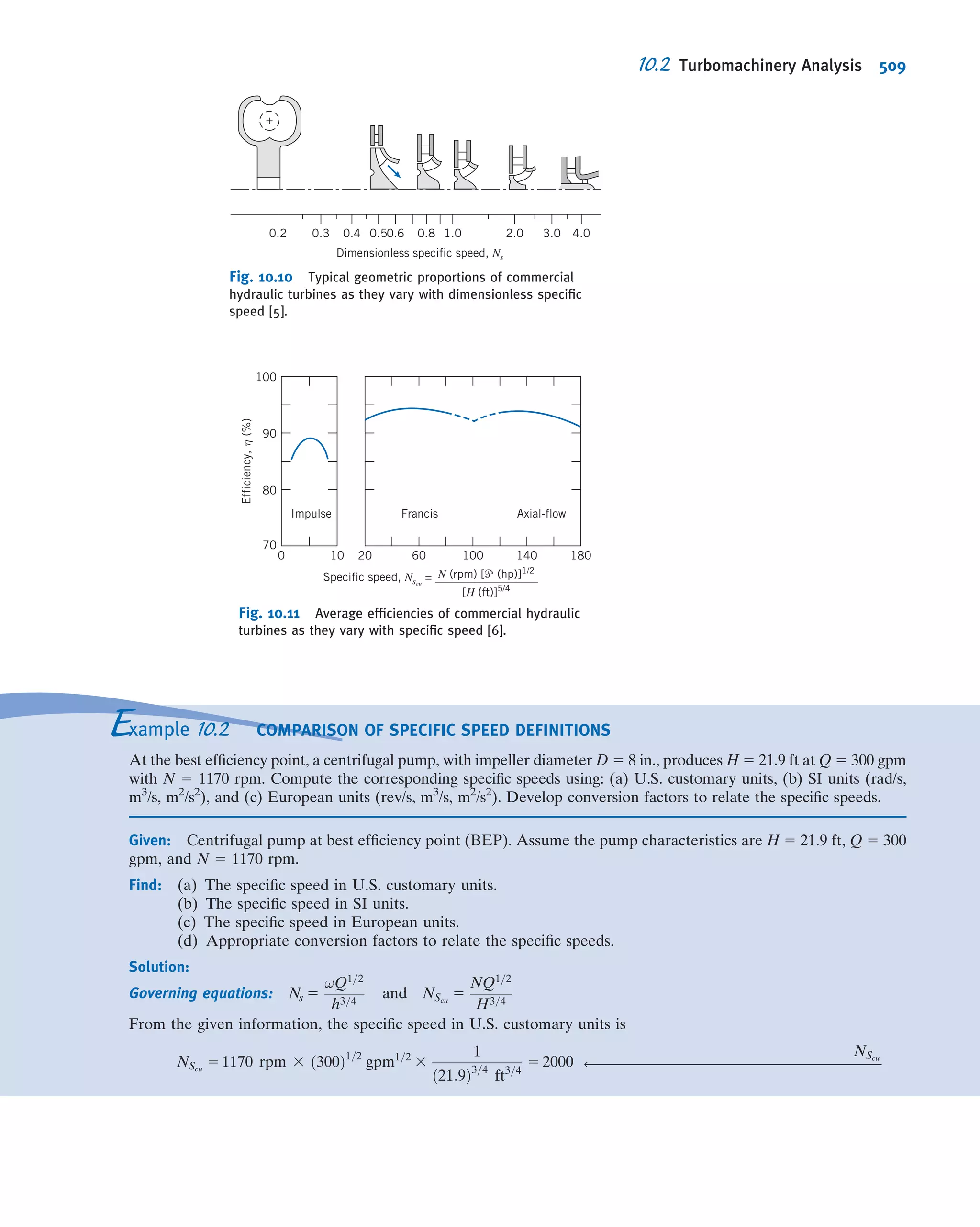 Fox Philip J. Pritchard-8 ed Mc Donald's Introduction to Fluid Mechanics -wiley (2011)