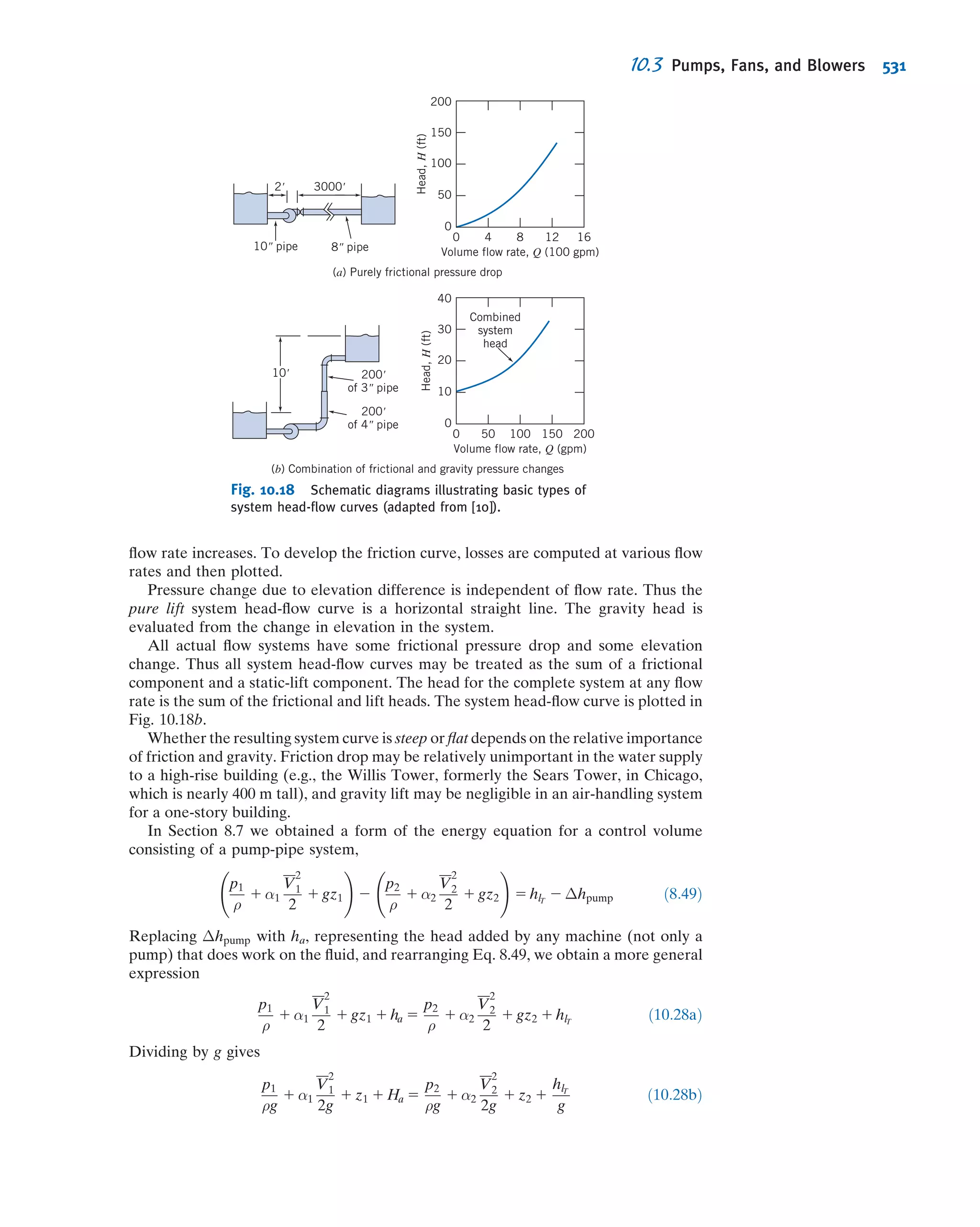 Fox Philip J. Pritchard-8 ed Mc Donald's Introduction to Fluid Mechanics -wiley (2011)