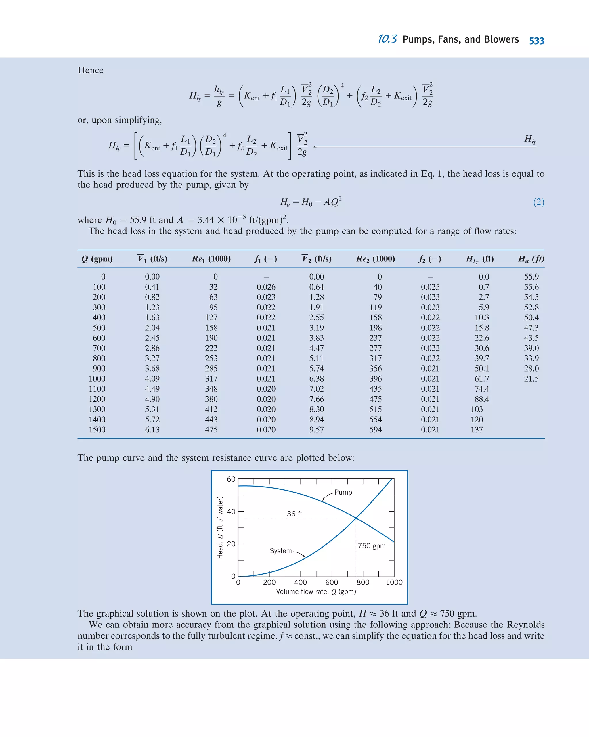Fox Philip J. Pritchard-8 ed Mc Donald's Introduction to Fluid Mechanics -wiley (2011)