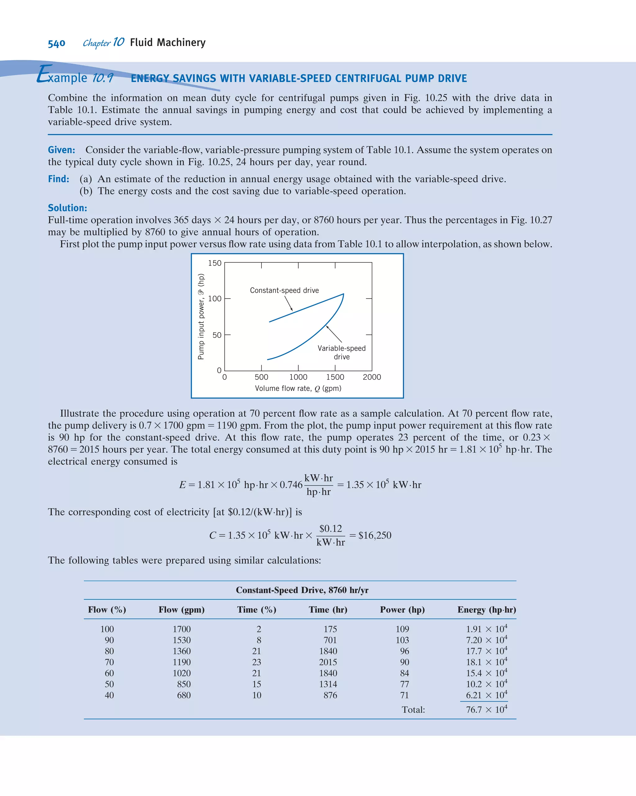 Fox Philip J. Pritchard-8 ed Mc Donald's Introduction to Fluid Mechanics -wiley (2011)