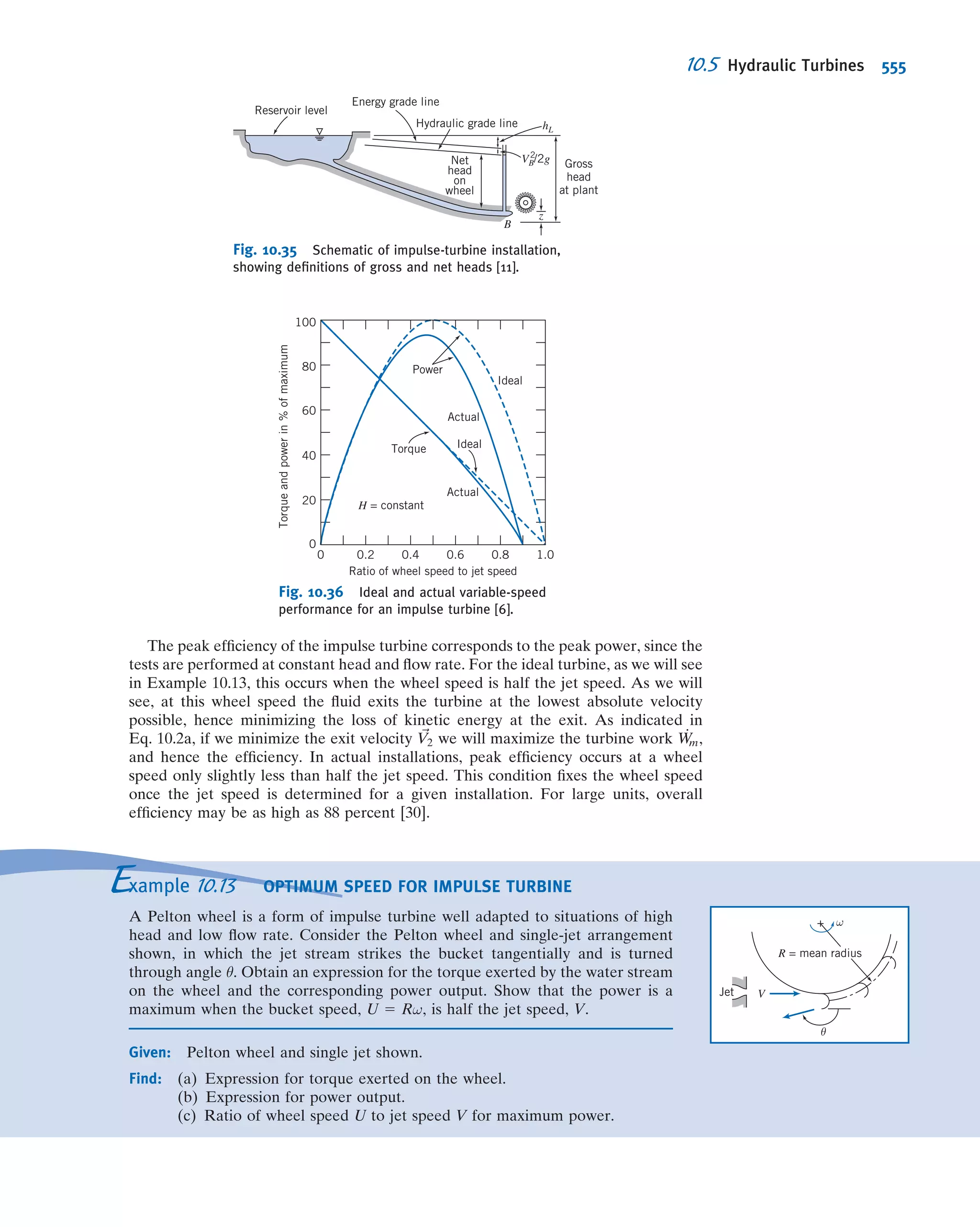 Fox Philip J. Pritchard-8 ed Mc Donald's Introduction to Fluid Mechanics -wiley (2011)