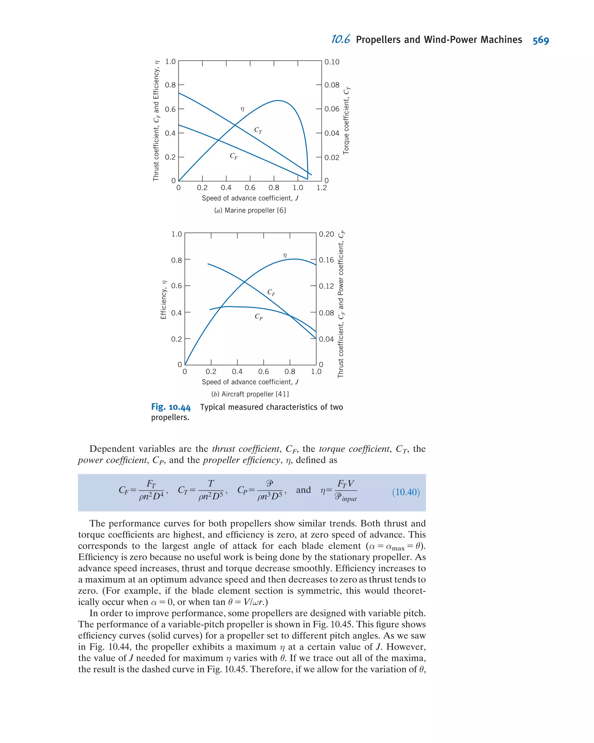 Fox Philip J. Pritchard-8 ed Mc Donald's Introduction to Fluid Mechanics -wiley (2011)