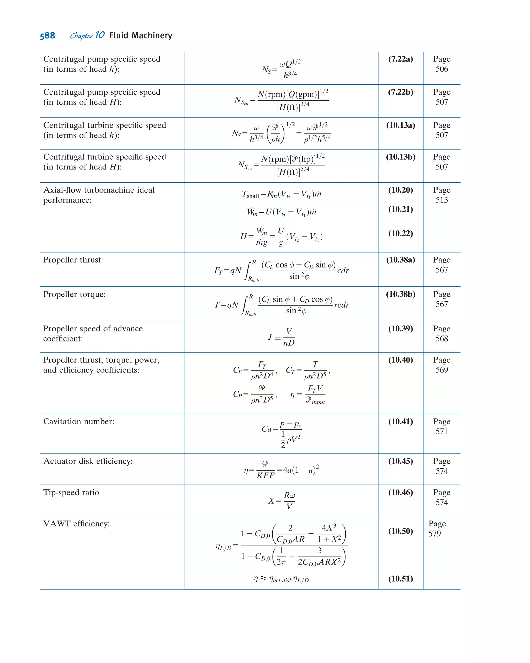 Fox Philip J. Pritchard-8 ed Mc Donald's Introduction to Fluid Mechanics -wiley (2011)