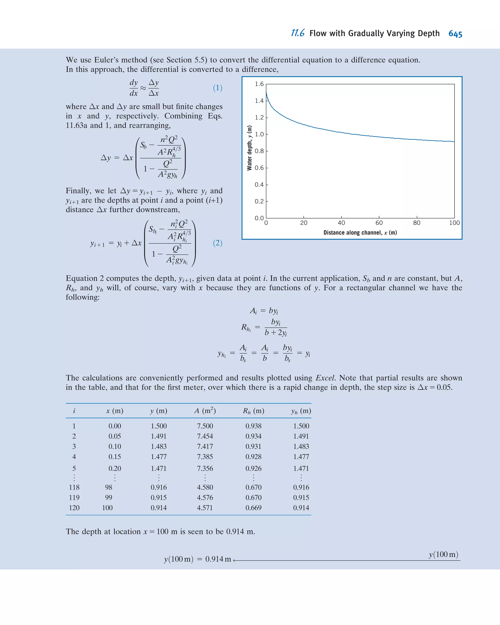 Fox Philip J. Pritchard-8 ed Mc Donald's Introduction to Fluid Mechanics -wiley (2011)