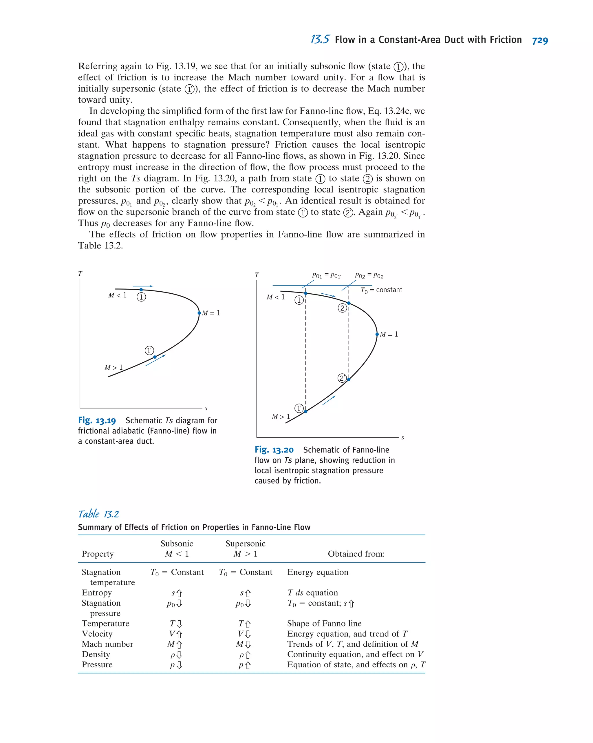 Fox Philip J. Pritchard-8 ed Mc Donald's Introduction to Fluid Mechanics -wiley (2011)