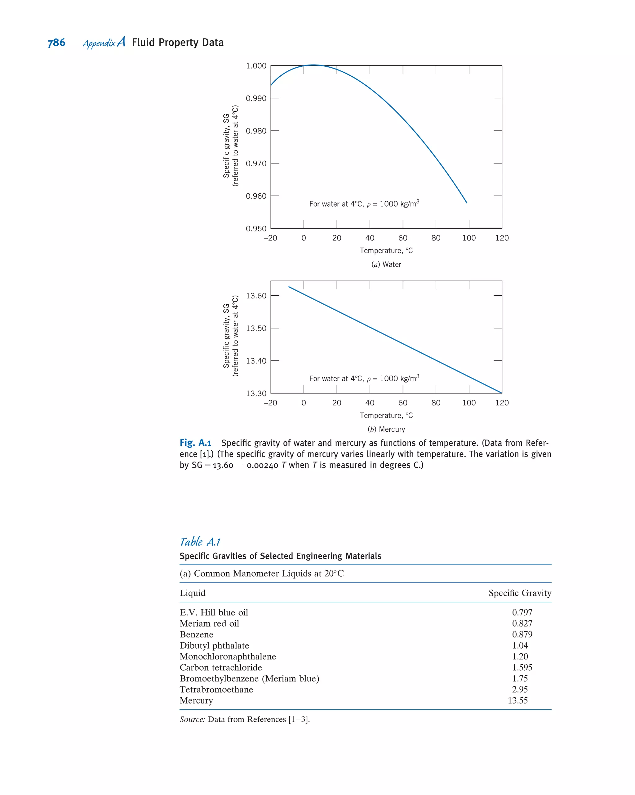 Fox Philip J. Pritchard-8 ed Mc Donald's Introduction to Fluid Mechanics -wiley (2011)