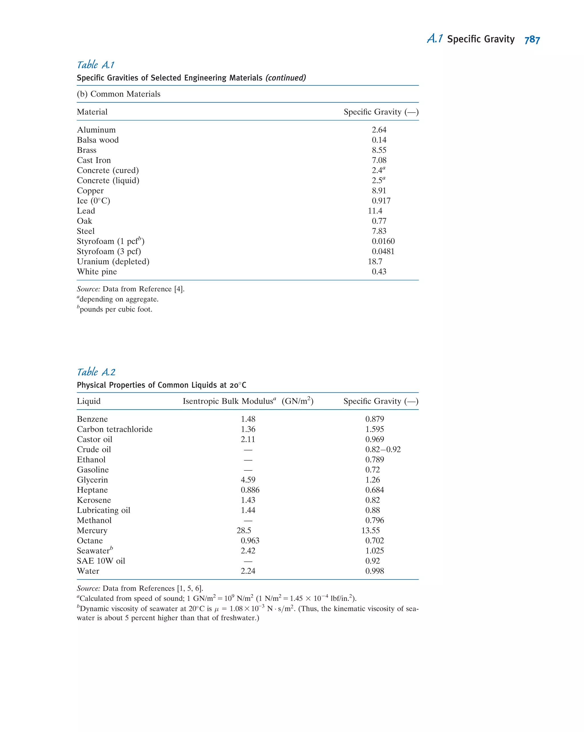 Fox Philip J. Pritchard-8 ed Mc Donald's Introduction to Fluid Mechanics -wiley (2011)