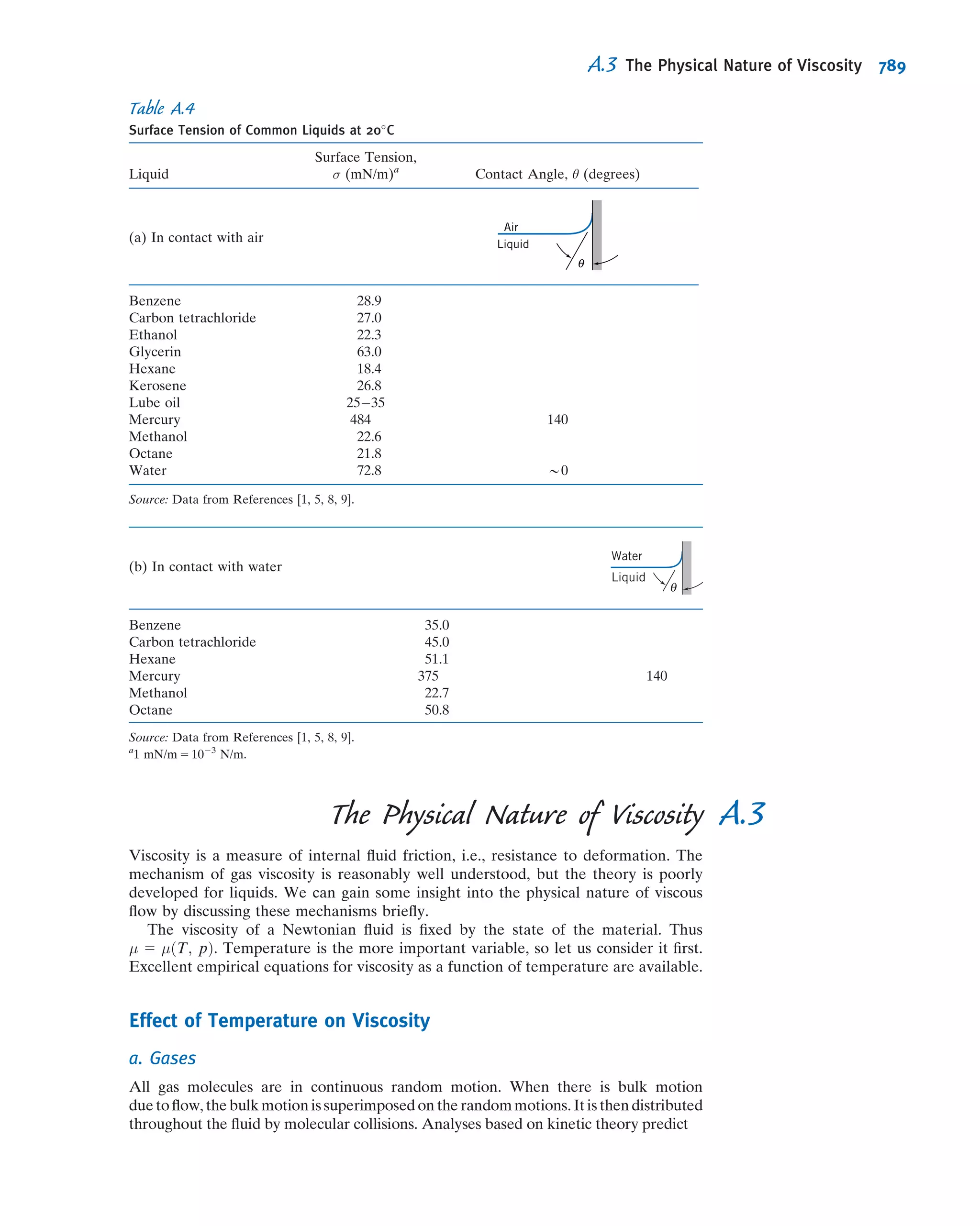 Fox Philip J. Pritchard-8 ed Mc Donald's Introduction to Fluid Mechanics -wiley (2011)