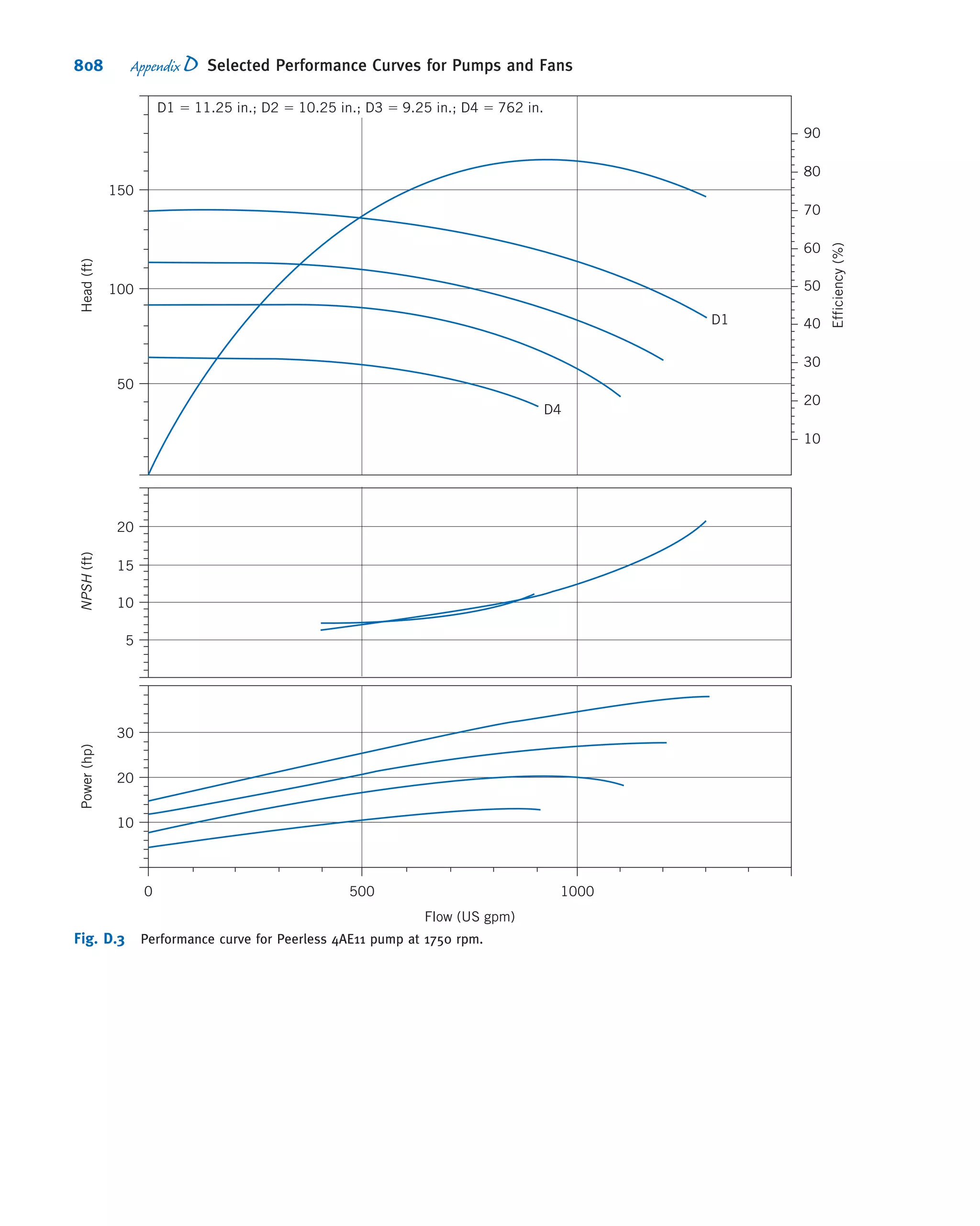 Fox Philip J. Pritchard-8 ed Mc Donald's Introduction to Fluid Mechanics -wiley (2011)