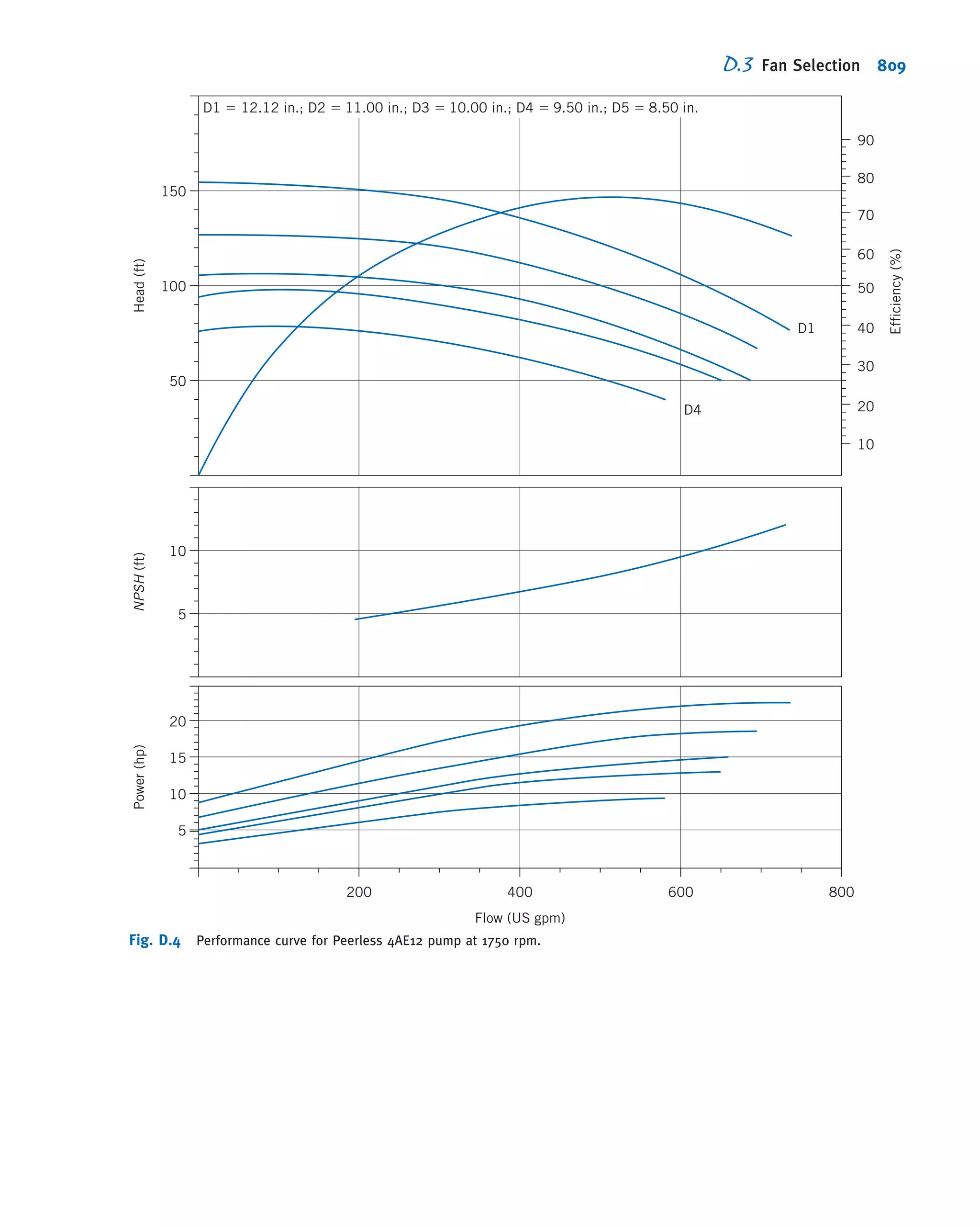 Fox Philip J. Pritchard-8 ed Mc Donald's Introduction to Fluid Mechanics -wiley (2011)