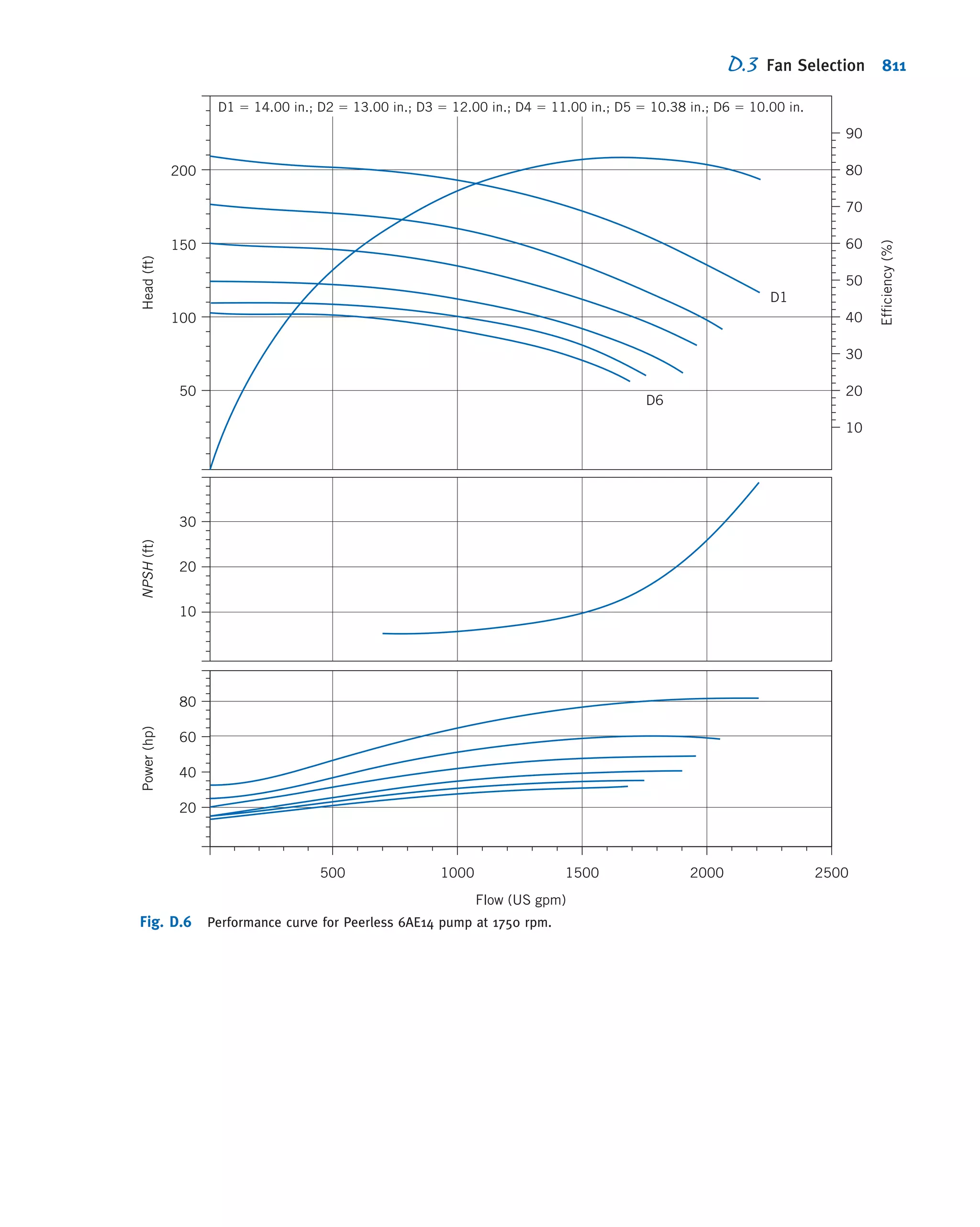 Fox Philip J. Pritchard-8 ed Mc Donald's Introduction to Fluid Mechanics -wiley (2011)