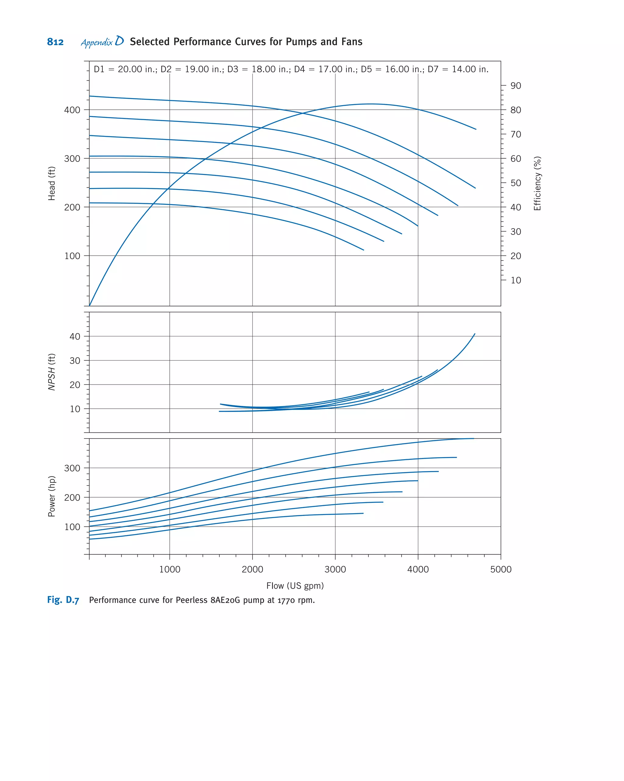 Fox Philip J. Pritchard-8 ed Mc Donald's Introduction to Fluid Mechanics -wiley (2011)