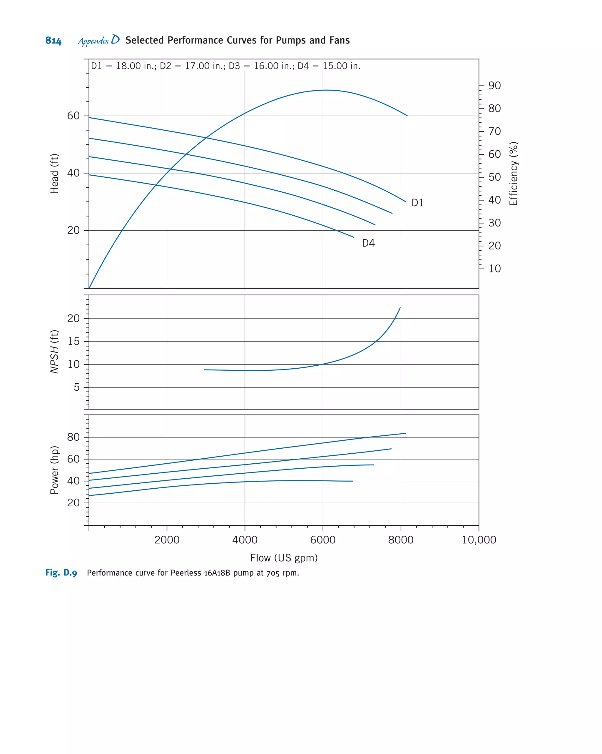 Fox Philip J. Pritchard-8 ed Mc Donald's Introduction to Fluid Mechanics -wiley (2011)