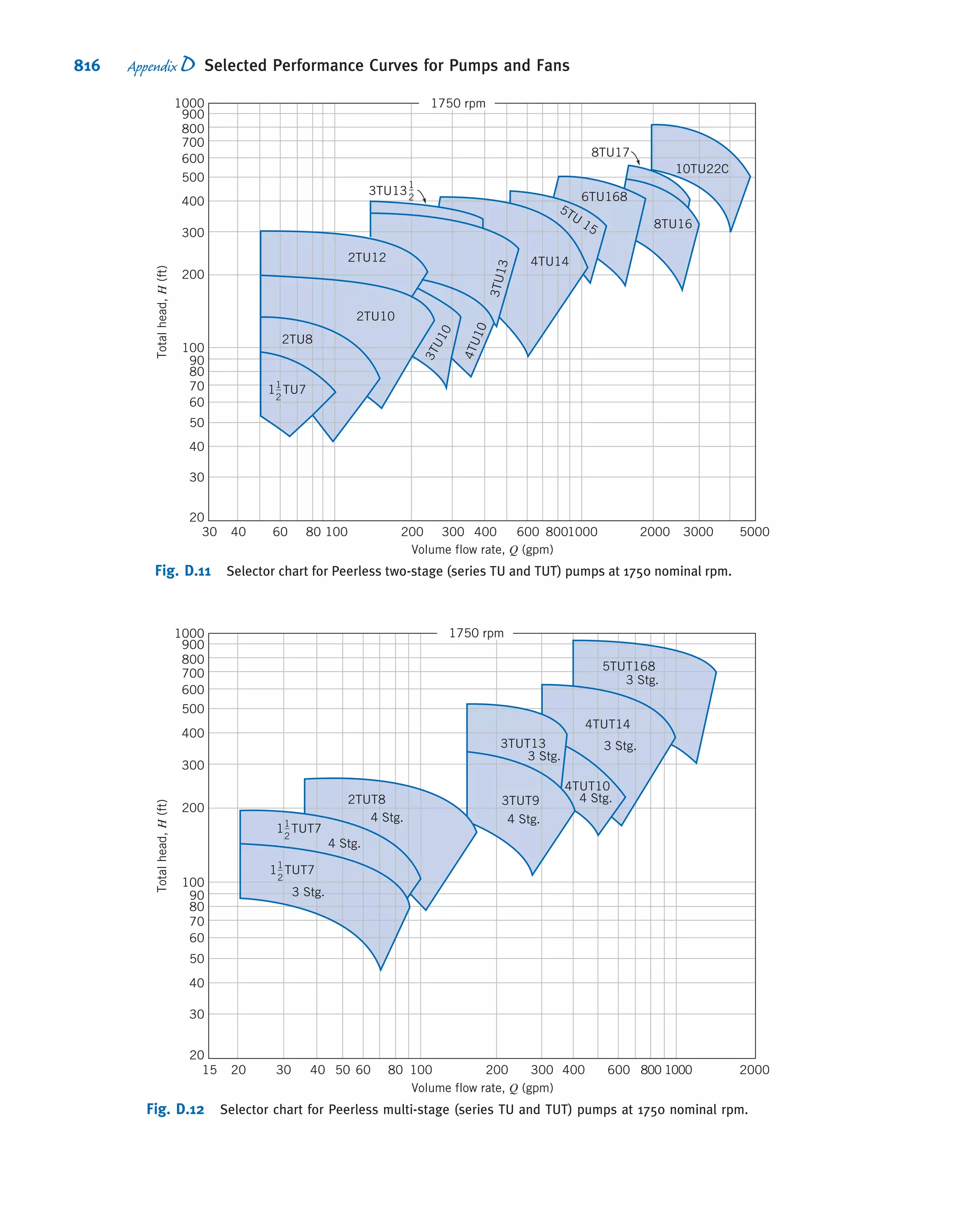 Fox Philip J. Pritchard-8 ed Mc Donald's Introduction to Fluid Mechanics -wiley (2011)