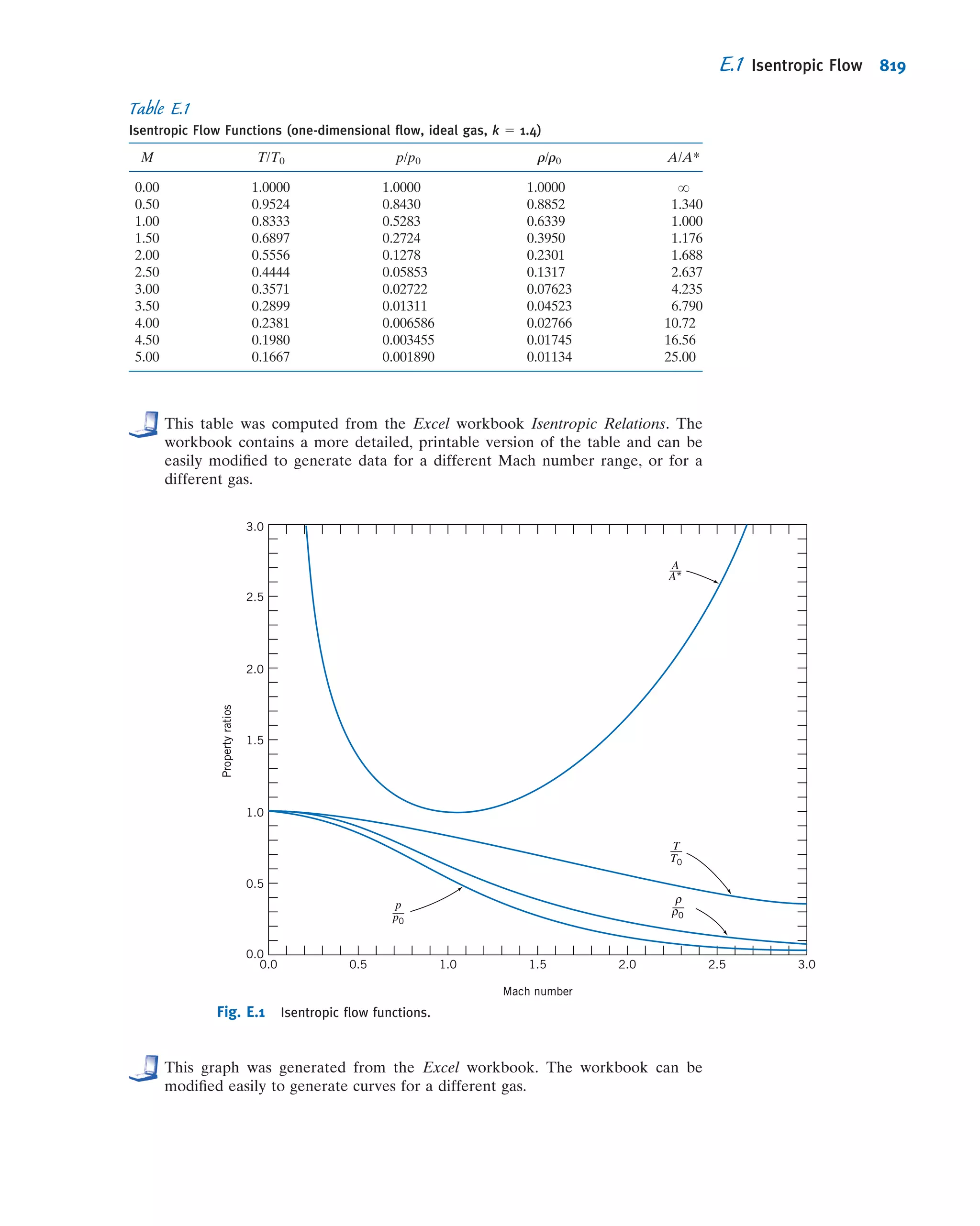 Fox Philip J. Pritchard-8 ed Mc Donald's Introduction to Fluid Mechanics -wiley (2011)