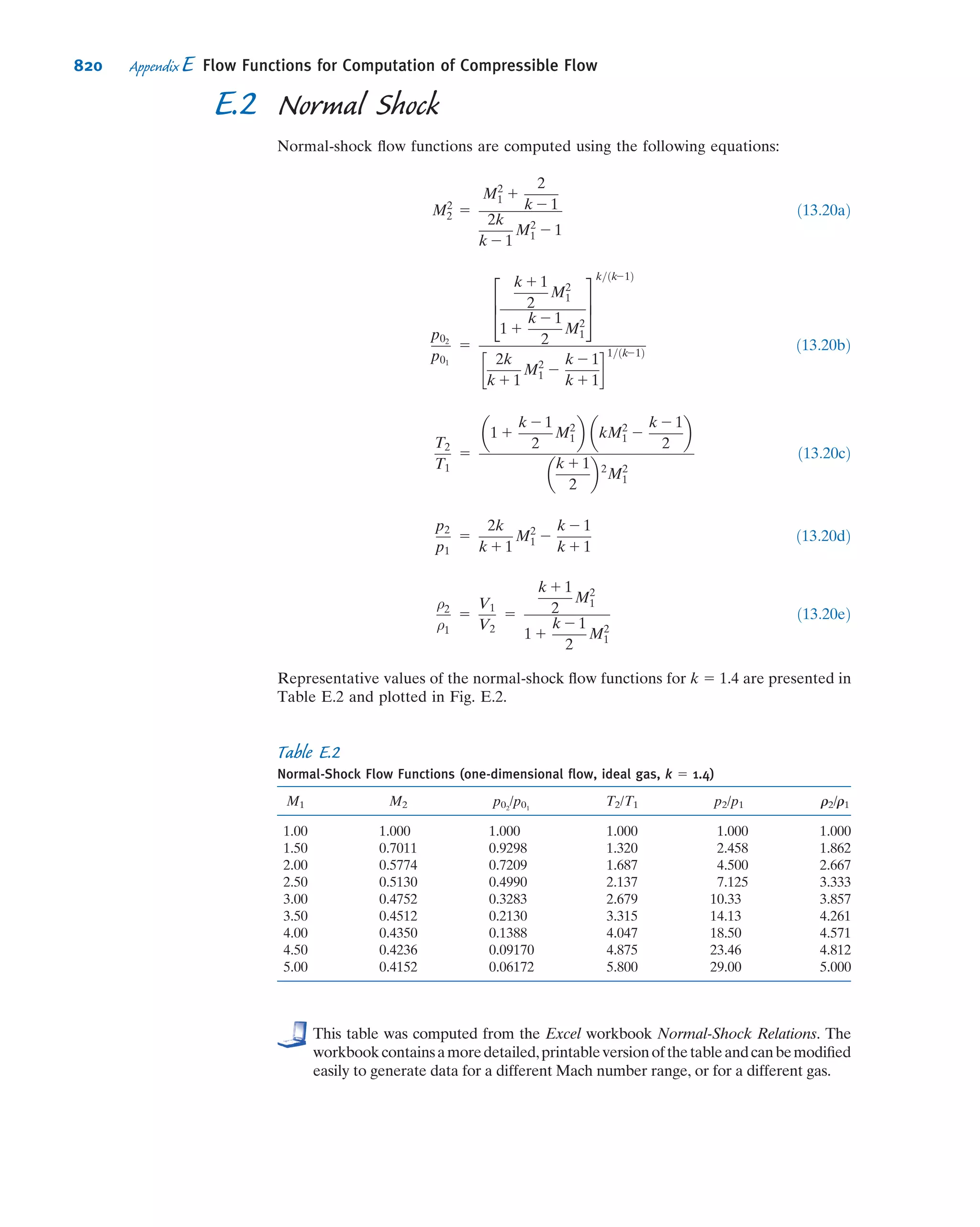 Fox Philip J. Pritchard-8 ed Mc Donald's Introduction to Fluid Mechanics -wiley (2011)