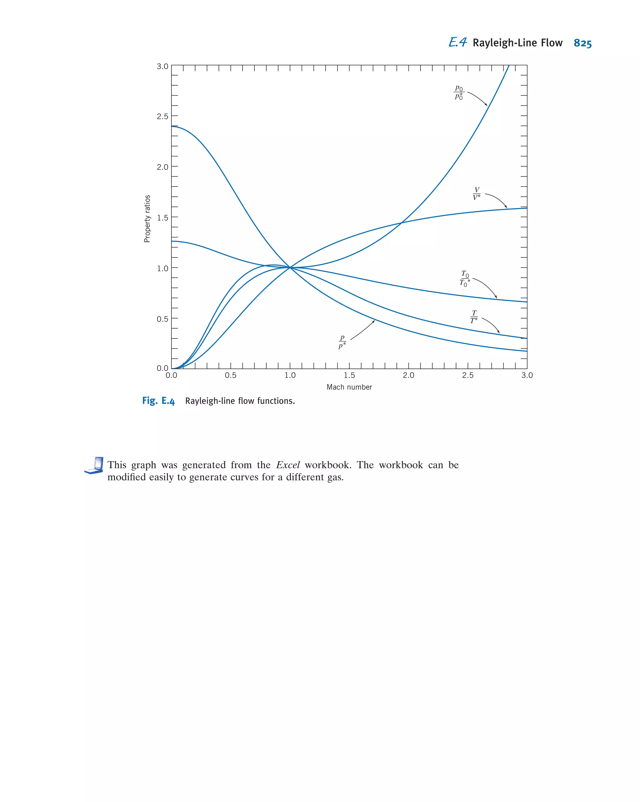 Fox Philip J. Pritchard-8 ed Mc Donald's Introduction to Fluid Mechanics -wiley (2011)