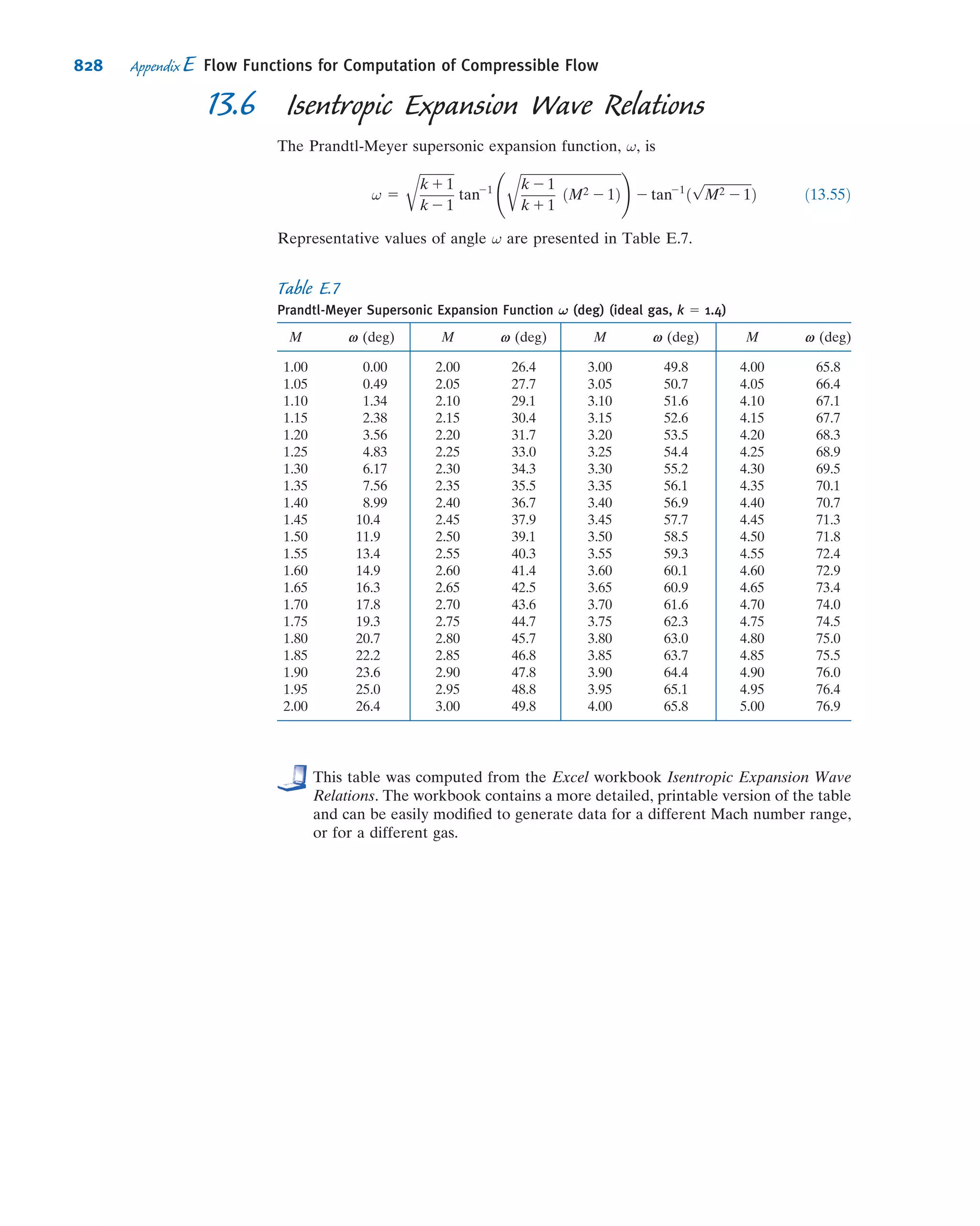 Fox Philip J. Pritchard-8 ed Mc Donald's Introduction to Fluid Mechanics -wiley (2011)
