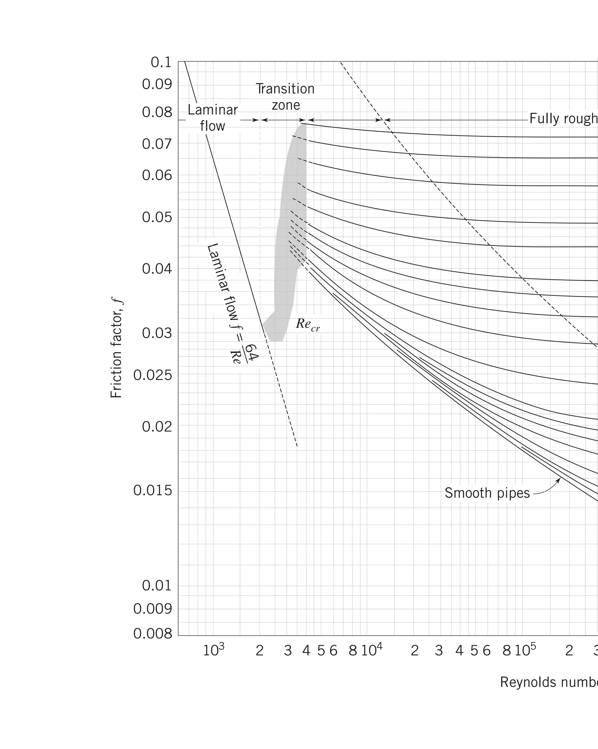 Fox Philip J. Pritchard-8 ed Mc Donald's Introduction to Fluid Mechanics -wiley (2011)