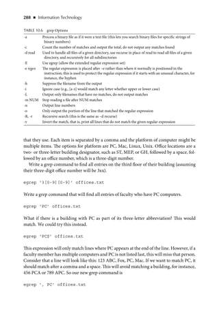 Fox, Richard - Information Technology _ An Introduction for Today’s Digital World-CRC Press (2013).pdf