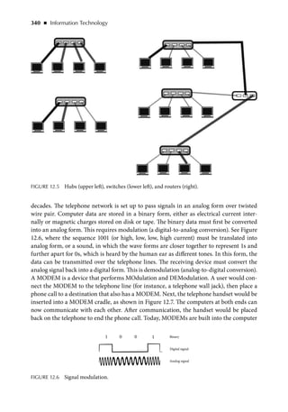 Fox, Richard - Information Technology _ An Introduction for Today’s Digital World-CRC Press (2013).pdf