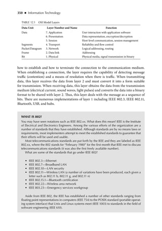 Fox, Richard - Information Technology _ An Introduction for Today’s Digital World-CRC Press (2013).pdf
