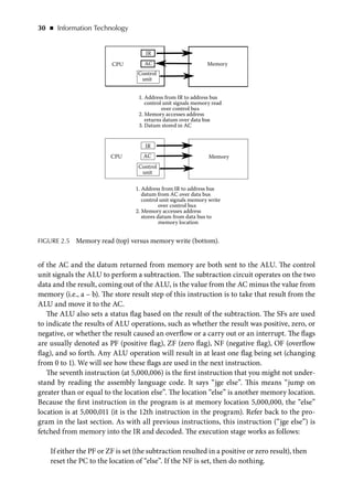 Computer Organization and Hardware   
◾    31  
This means that, if the previous instruction (the subtraction) resulted in...
