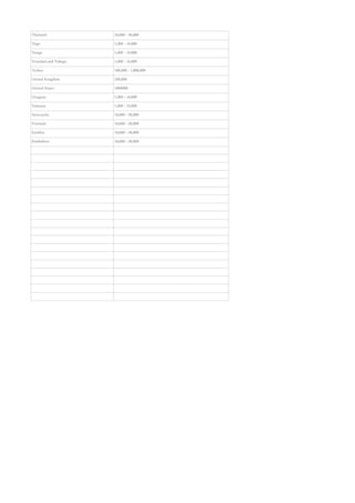 A COMPREHENSIVE SURVEY OF GLOBAL FOX POPULATIONS BY COUNTRY