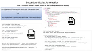 Goal 1: Building delivery agents based on the existing capabilities (Cont.)
JS Crypto WebAPI = Crypto Standards + HTTP libraries
Py Crypto WebAPI = Crypto Standards + HTTP libraries?
So….
Secondary Goals: Automation
 