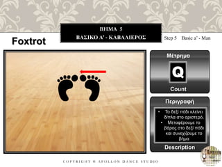 C O P Y R I G H T ® A P O L L O N D A N C E S T U D I O
BHMA 5
ΒΑΣΙΚΟ A’ - ΚΑΒΑΛΙΕΡΟΣ Step 5 Basic a’ - Man
Μέτρημα
Περιγραφή
Description
• Το δεξί πόδι κλείνει
δίπλα στο αριστερό.
• Μεταφέρουμε το
βάρος στο δεξί πόδι
και συνεχίζουμε το
βήμα
Count
Q
Foxtrot
 