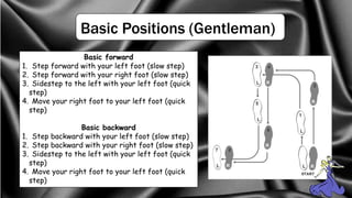 Basic Positions (Gentleman)
Basic forward
1. Step forward with your left foot (slow step)
2. Step forward with your right foot (slow step)
3. Sidestep to the left with your left foot (quick
step)
4. Move your right foot to your left foot (quick
step)
Basic backward
1. Step backward with your left foot (slow step)
2. Step backward with your right foot (slow step)
3. Sidestep to the left with your left foot (quick
step)
4. Move your right foot to your left foot (quick
step)
 