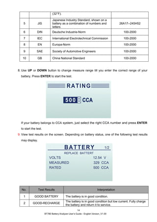 BT780 Battery Analyzer User’s Guide - English Version_V1.00
14
(32°F).
5 JIS
Japanese Industry Standard, shown on a
battery as a combination of numbers and
letters
26A17--245H52
6 DIN Deutsche Industrie-Norm 100-2000
7 IEC International Electrotechnical Commission 100-2000
8 EN Europa-Norm 100-2000
9 SAE Society of Automotive Engineers 100-2000
10 GB China National Standard 100-2000
8. Use UP or DOWN button to change measure range till you enter the correct range of your
battery. Press ENTER to start the test.
If your battery belongs to CCA system, just select the right CCA number and press ENTER
to start the test.
9. View test results on the screen. Depending on battery status, one of the following test results
may display.
No. Test Results Interpretation
1 GOOD BATTERY The battery is in good condition.
2 GOOD-RECHARGE
The battery is in good condition but low current. Fully charge
the battery and return it to service.
 