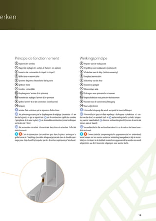 15
merken
Principe de fonctionnement
registre des fumées
clapet de réglage des sorties de fumées (en option)
manette de commande du clapet (si clapet)
déflecteur en vermiculite
système de joints d’étanchéité de la porte
grille en fonte
cendrier extractible
diaphragme d’arrivée d’air primaire
manette de réglage d’arrivée d’air primaire
grille d’arrivée d’air de convection (non fournie)
briques
arrivée d’air extérieur qui se sépare en 2 directions
Air primaire passant par le diaphragme de réglage (manette +/- en
basdelaporte)etquiserépartiten: airdecombustion(grilleducendrier
/périphériedelasolefoyère) airdedoublecombustion(entrelesbriques
verticales de l’âtre)
Air secondaire circulant à la verticale des vitres et retardant l’effet de
noircissement.
L’air de convection (air ambiant pris dans la pièce) arrive par la
grille basse de l’habillage (installée à la pose) et circule dans le double caré-
nage pour être chauffé et expulsé par les 4 sorties supérieures d’air chaud.
1
2
3
4
5
6
7
8a
8b
9
10
A
A1
a
b
A2
BB
Werkingsprincipe
Register van de rookgassen
Regelklep voor rookkanalen (optioneel)
Schakelaar van de klep (indien aanwezig)
Keerplaat vermiculiet
Afdichting van de deur
Rooster in gietijzer
Uitneembare asla
Diafragma voor primaire luchttoevoer
Regelschakelaar voor primaire luchttoevoer
Rooster voor de convectieluchtingang
Vuurvaste stenen
Externe luchtingang die wordt verspreid in twee richtingen
Primaire lucht gaat via het regelings- diafragma (schakelaar +/- on-
deraan de deur) en verdeelt zich in: verbrandingslucht (aslade/ omgev-
ing van de haardsokkel) dubbele verbrandingslucht (tussen de verticale
stenen van de haard)
Secundaire lucht die verticaal circuleert t.o.v. de ruit en het zwart wor-
den vertraagt.
Convectielucht (omgevingslucht opgenomen in het onderdeel)
komt binnen via het rooster onder de bekleding (aangebracht bij de instal-
latie)encirculeertindedubbelemantelomopgewarmdtewordenenwordt
uitgestoten via de 4 bovenste uitgangen voor warme lucht.
1
2
3
4
5
6
7
8a
8b
9
10
A
A1
a
b
A2
B B
catalog technika FR-NL 2015-03 17/03/15 11:45 Page15
 